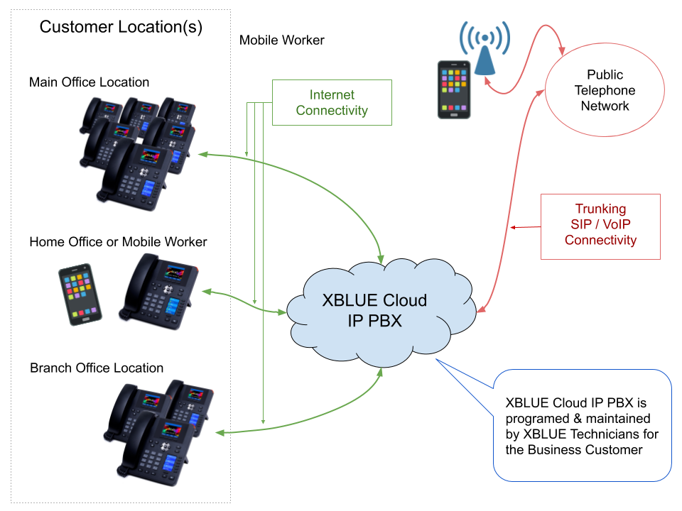 XBlue XB2500-00 X-25 VoIP System Server 
